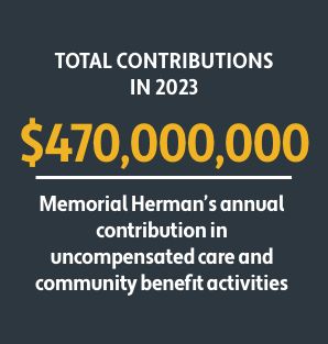 2023 Total Contributions