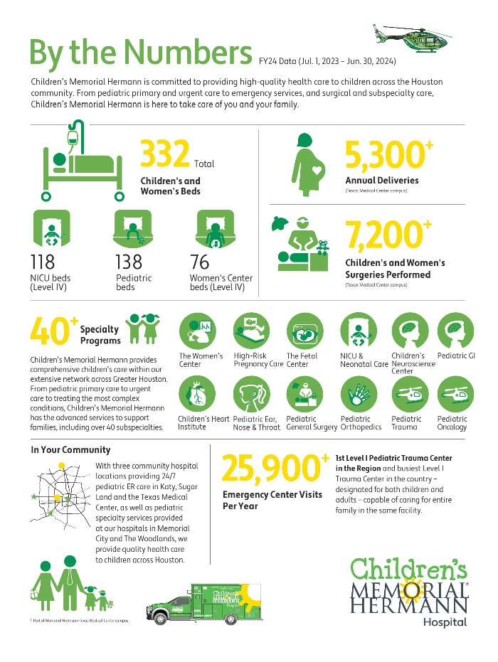 Children's Memorial Hermann by the numbers